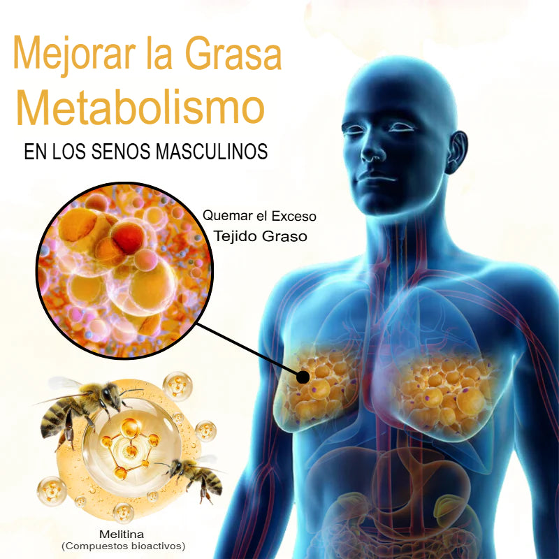 ThermoFirm Aceite ginecomastia de veneno de abeja Reductor