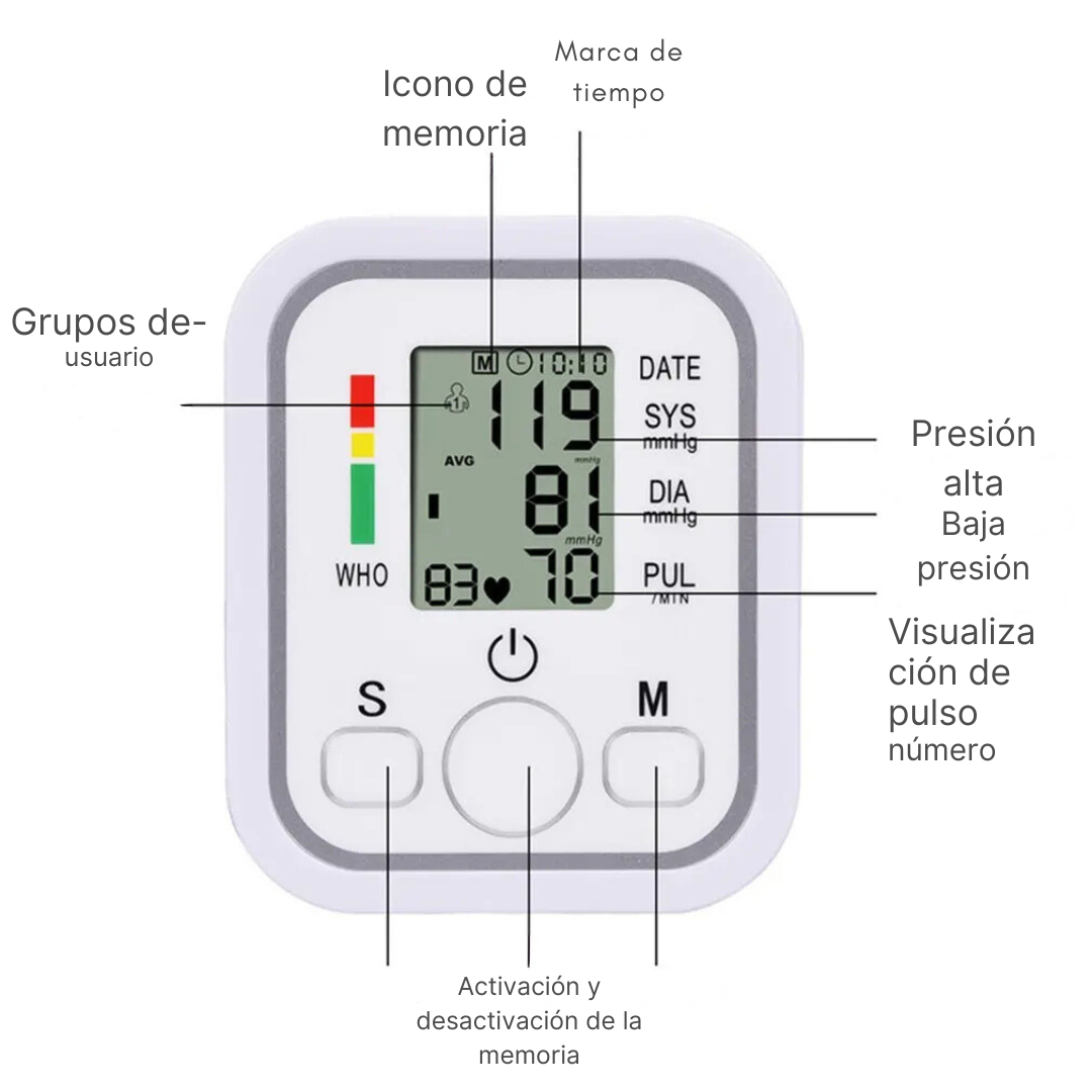 ¡Aprovecha Hoy! Compra el Tensiómetro con Descuento y Llévate un Oxímetro de Regalo – ¡Cuida Tu Salud y Ahorra!